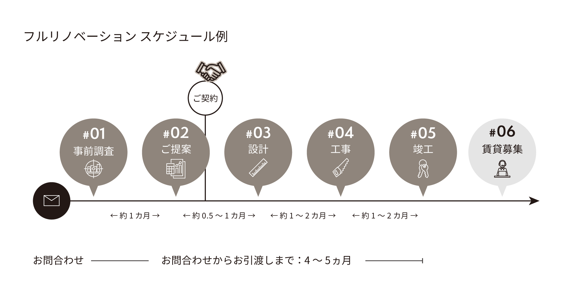 スケジュール例